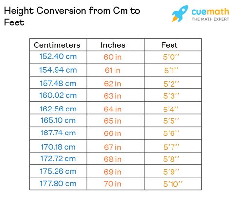 168 cm in feet and inches